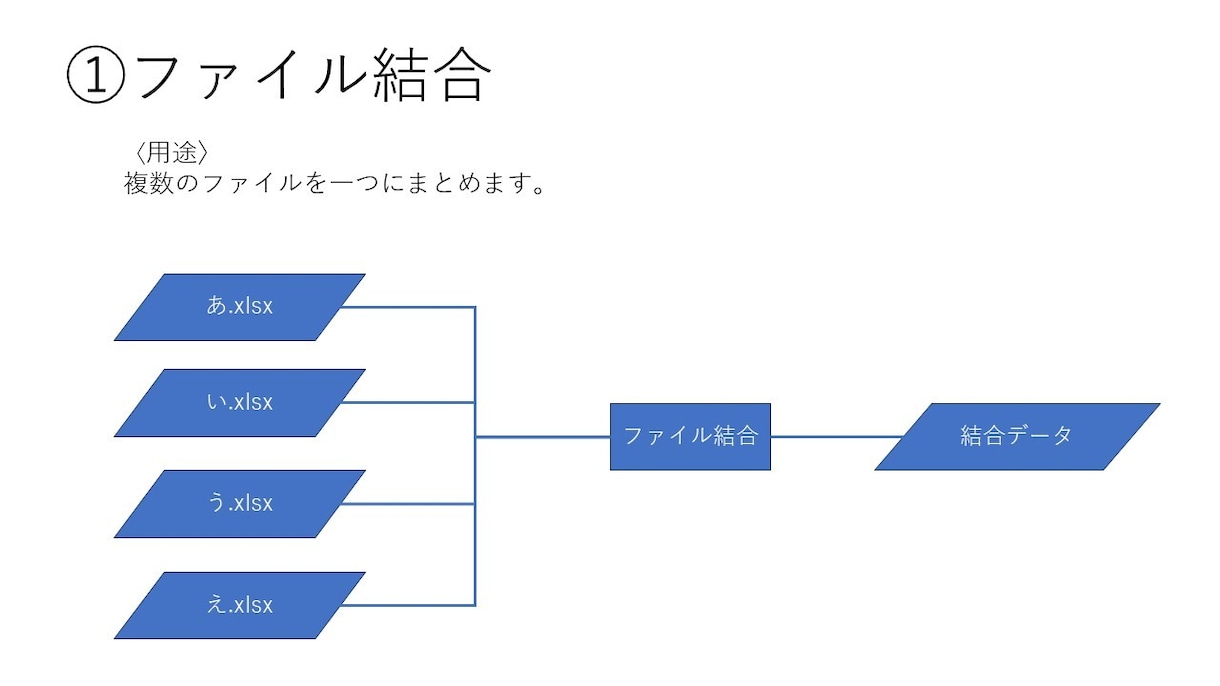 ファイル/フォルダ操作ツールを販売いたします 事務仕事に精通したプロによる安全、安心の業務効率化ツール イメージ2