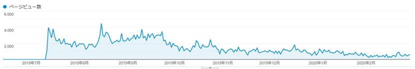 サムネイル画像つき！1文字1.5円で記事書きます 記事執筆1000記事超えのプロがSEOライティングします イメージ4