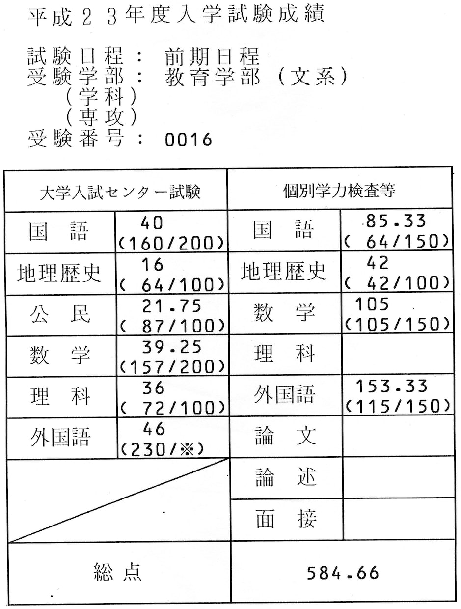 京大医学部「英作文8割VIPコース」を募集します 京大を７回受けて分かった得点率８割ゲットの方法を教えます イメージ1