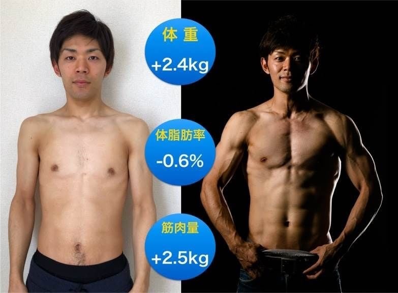 綺麗な身体のボディメイクと栄養アドバイスを教えます 3ヶ月で身体を変えるボディメイクと正しい栄養のアドバイス イメージ6