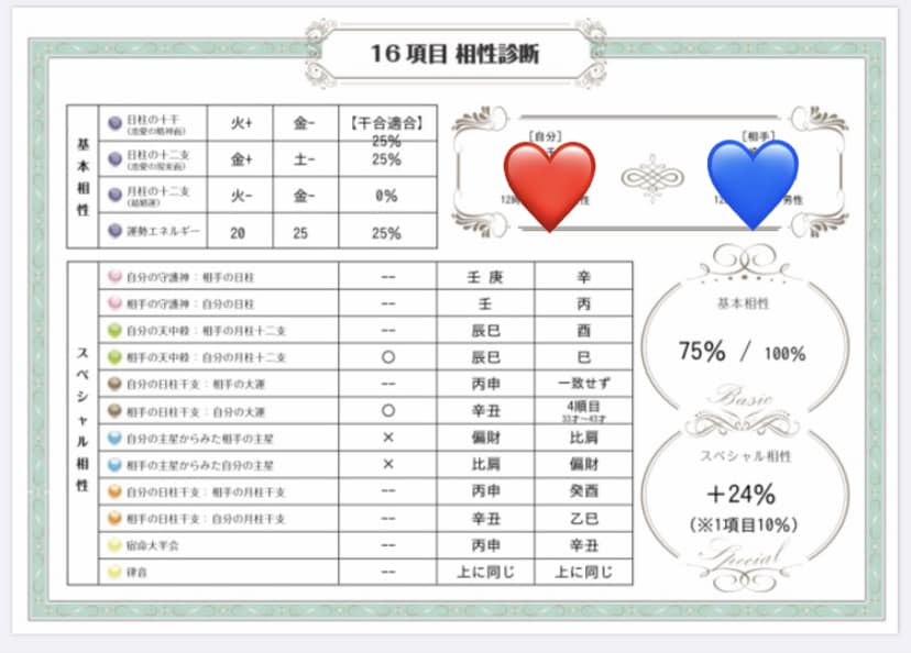 相性3名まで★婚活応援！四柱推命で相性鑑定します 婚活は同時進行が必須！どうせなら相性のいい人と関係を進めよう イメージ2