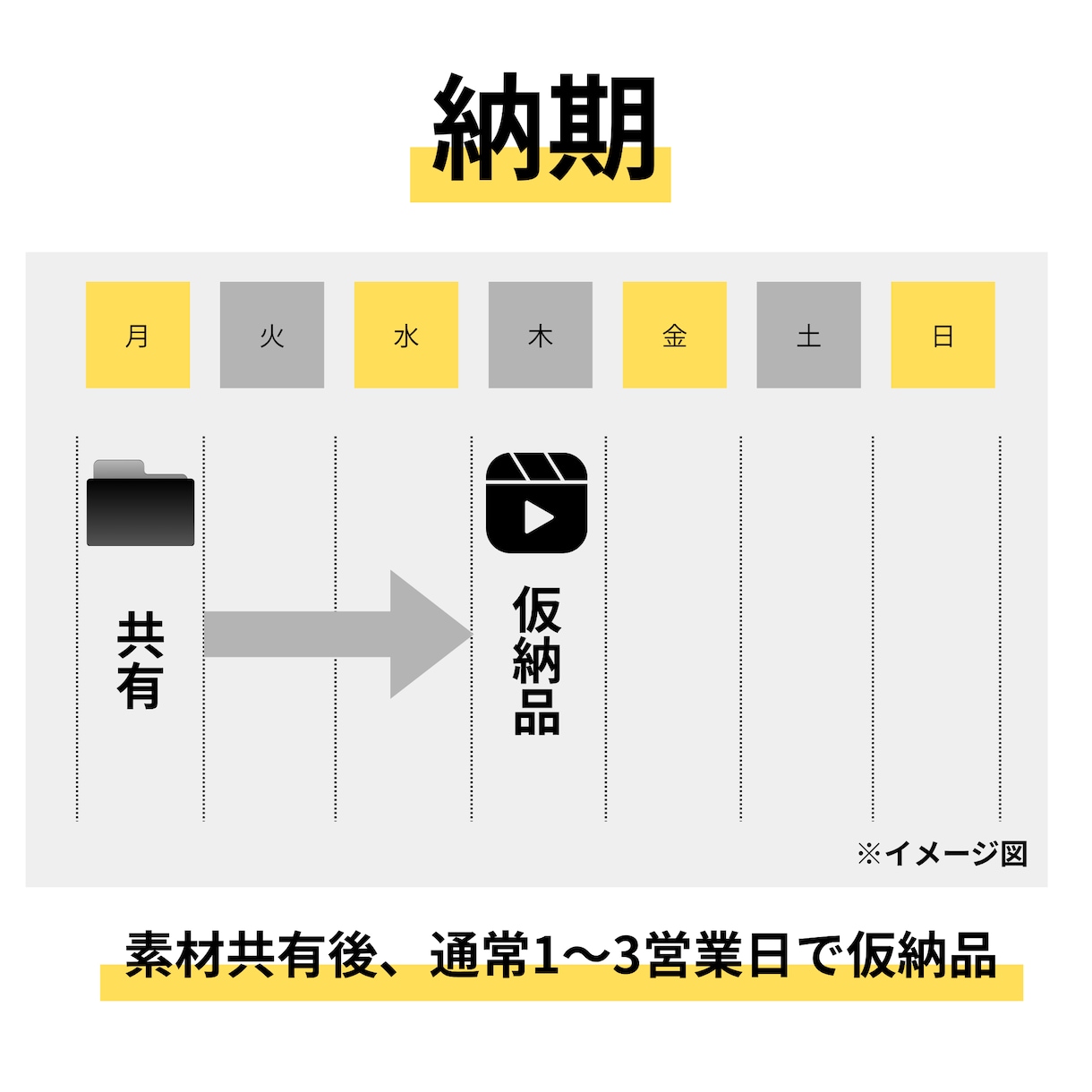 ショート動画を編集します TikTok、YouTube、Instagram イメージ4