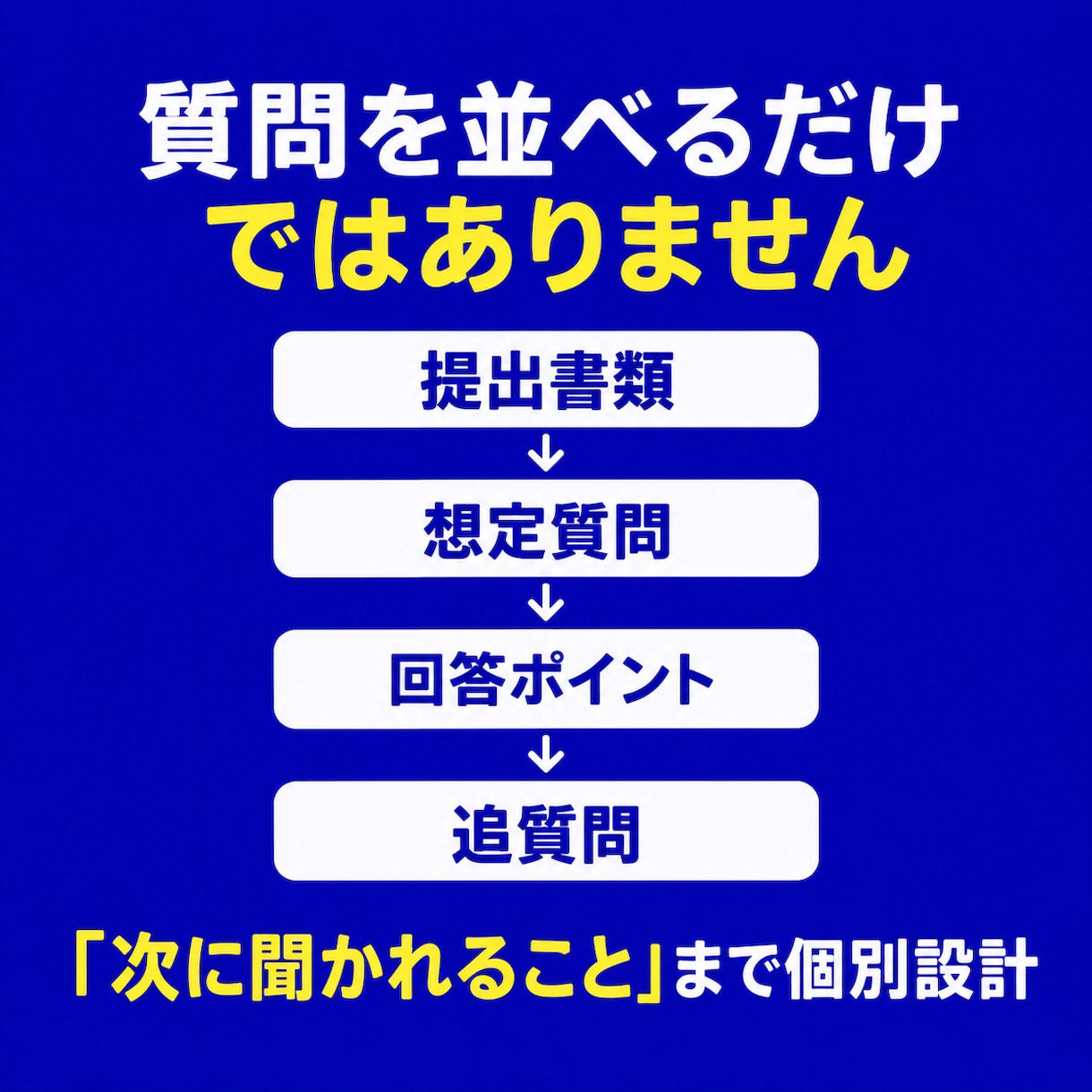 志望理由書から面接の深掘り質問を個別設計します 質問集ではなく「次に聞かれること」まで見える面接対策カルテ イメージ2