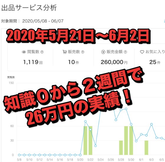 ココナラ開始13日で26万稼いだ方法を伝授します 貴方もノウハウコレクターから脱出し“こちら側”に来ませんか？ イメージ3