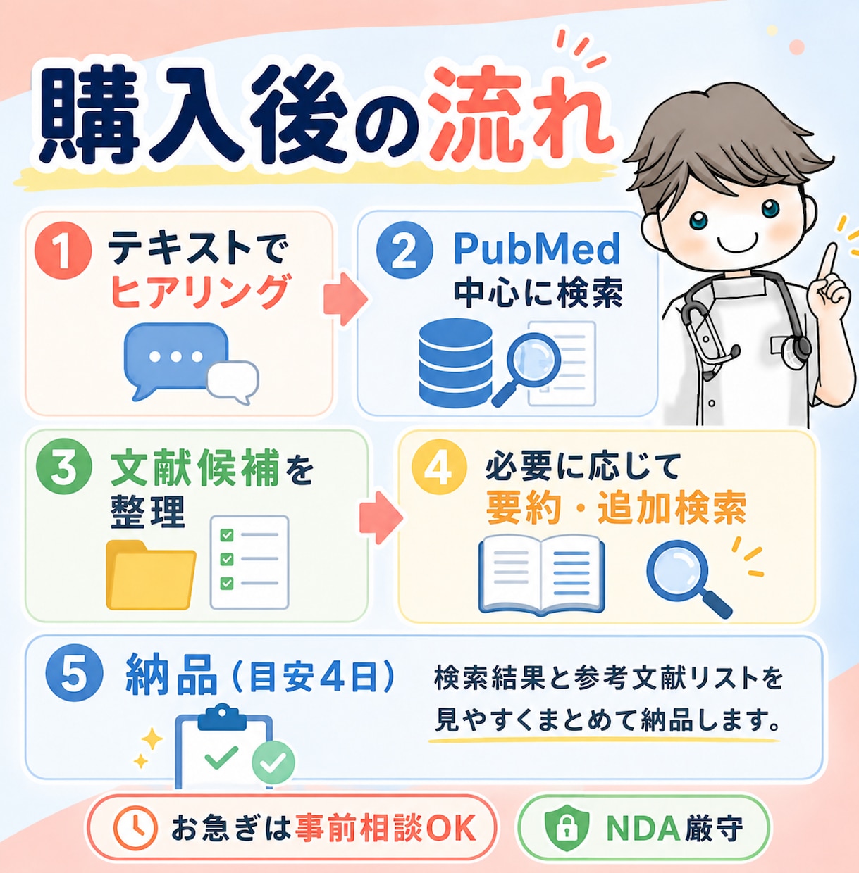参考論文をメッチャ検索します 医学研究の先行文献、見つけます。 イメージ6