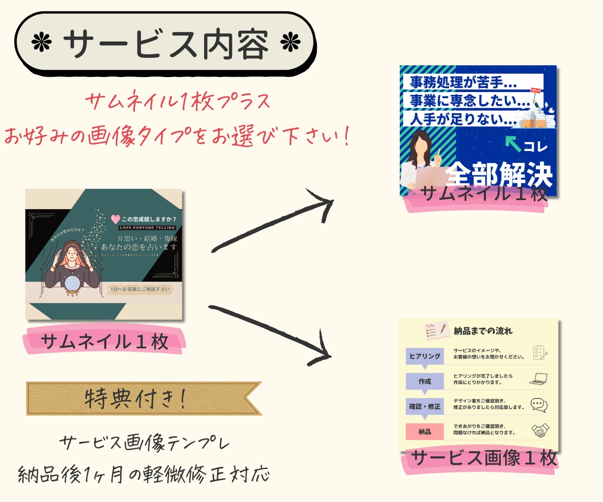 目を引く！見やすい！ココナラサムネイル作成します 丸投げOK！「あなたのサービスの魅力」が伝わる画像を制作！ イメージ4