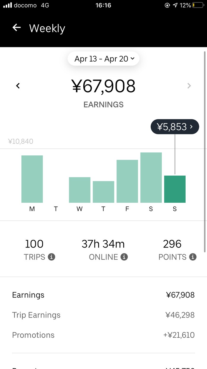 ウーバーイーツの働き方教えます ３０００件以上の配達から見えてきた知恵やアドバイス イメージ4