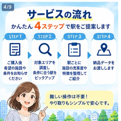 住みやすい駅を生活施設から紹介します 日頃使うチェーンや公共施設がまとまった駅を紹介します イメージ3