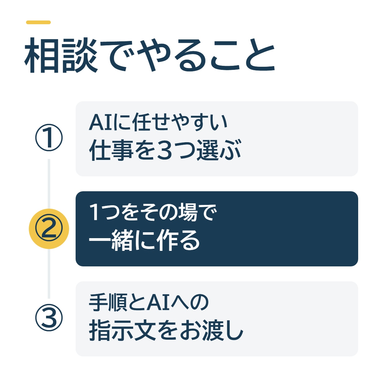 社長・個人事業主にAI業務改善を教えます AIに任せる仕事を3つ選び、1つはその場で一緒に作ります イメージ2