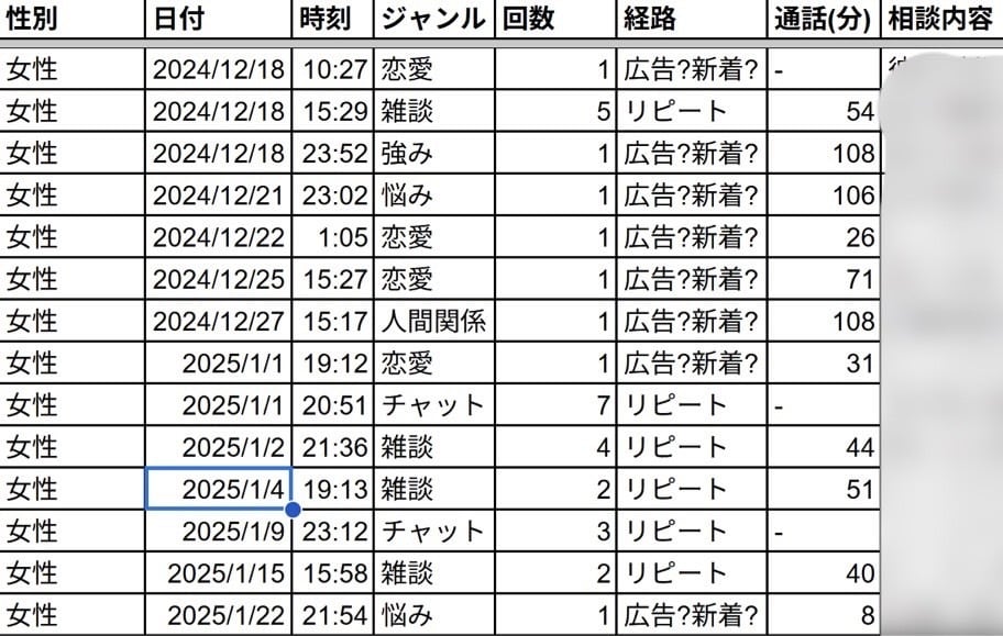 100件！プラチナランクが開始当初のこと教えます 購入日時を記録した資料、私の評価を画像2枚目以降に記載！ イメージ3