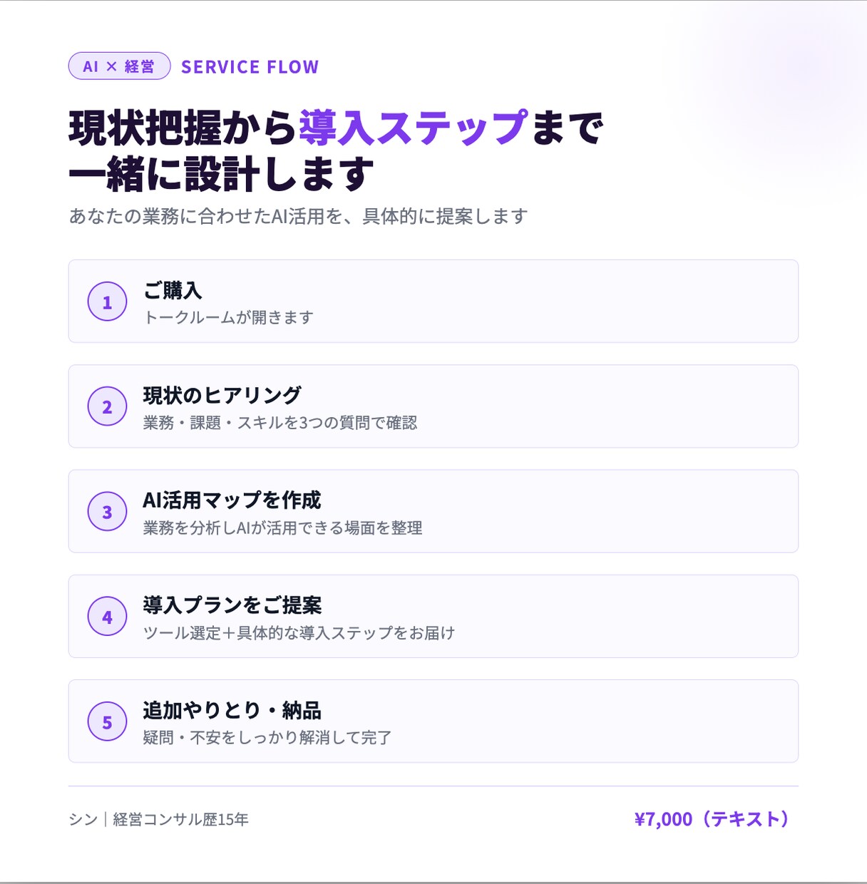 経営コンサルがAI活用の第一歩を一緒に設計します 「AIを使いたいけど何から？」。あなたの業務に合わせて解決 イメージ3