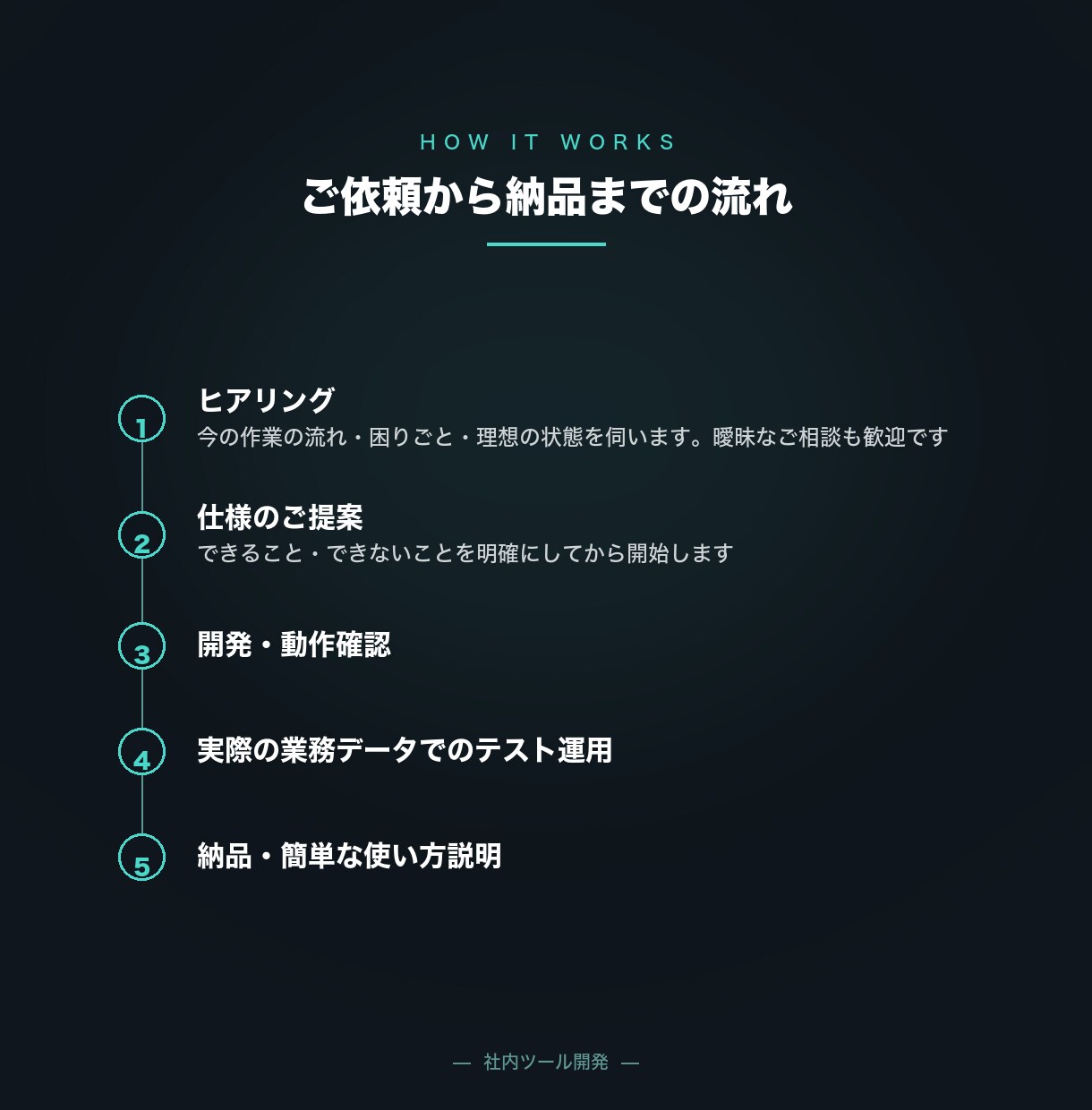 GAS・スプレッドシートで業務自動化します Chatwork有料機能を無料版のままGASで代替 イメージ3