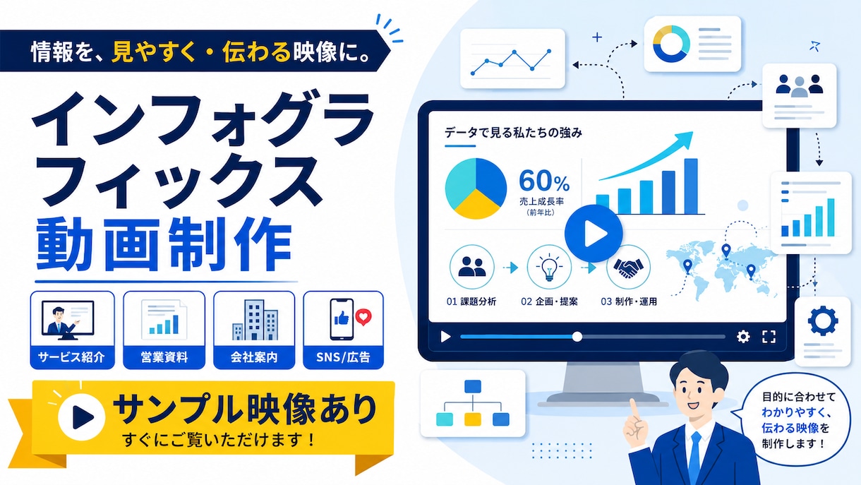 複雑な仕組みをインフォグラフィック動画にします 「伝わらない」を図解とモーションで解決します イメージ1