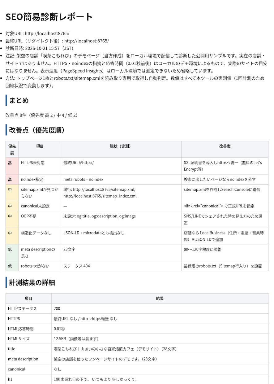 サイトのSEO基本設定を優先度つきで診断します 公開ページを実測、改善点を高・中・低で整理 イメージ2
