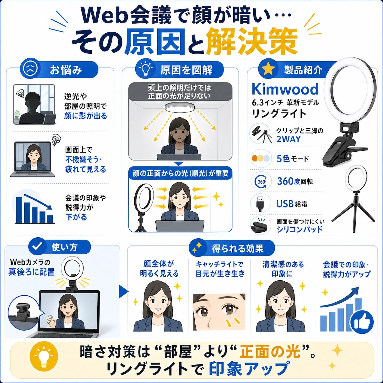 AIお任せが安い！商品図解バナー・サムネ制作します 最安値AIで魅せるインフォグラフィック！お任せ格安デザイン！ イメージ2