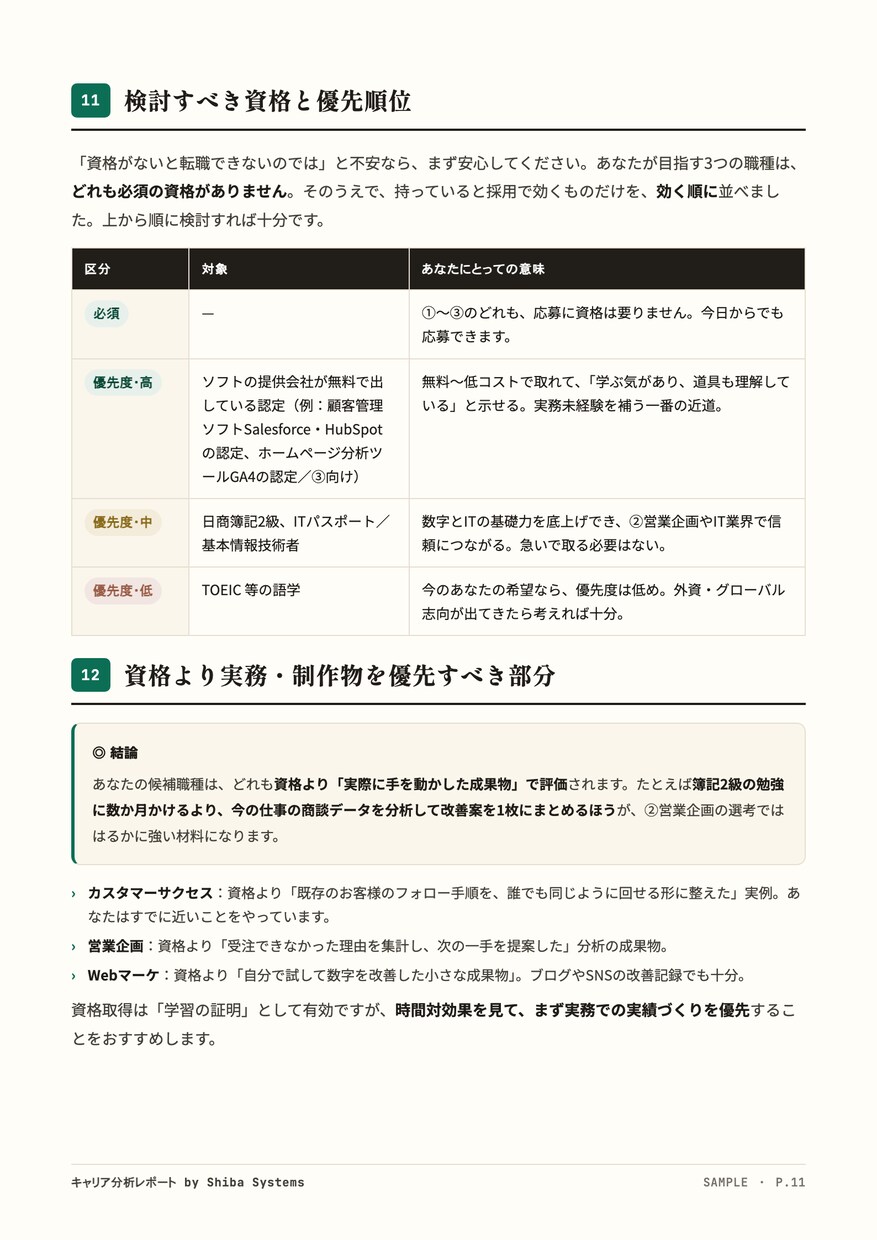 職業心理学とAIであなたの適職を診断します 職業興味理論に基づいた自己分析から導き出す自身の適職 イメージ3
