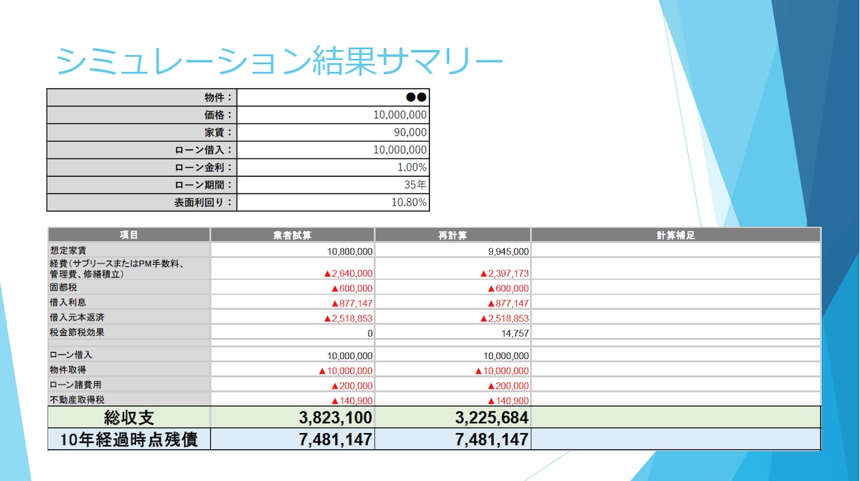 失敗を防ぐ！会計士✕宅建士が不動産を診断します 【先着3名モニター価格　残2】不動産投資のセカンドオピニオン イメージ2