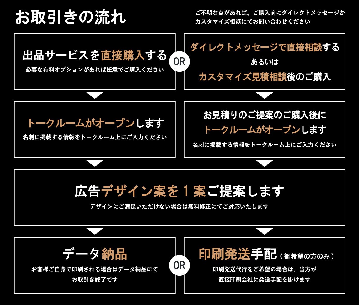 目を惹く◇集客に繋げる目立つチラシをデザインします プロ品質×集客力｜アナタの会社の販促活動をお手伝いいたします イメージ9