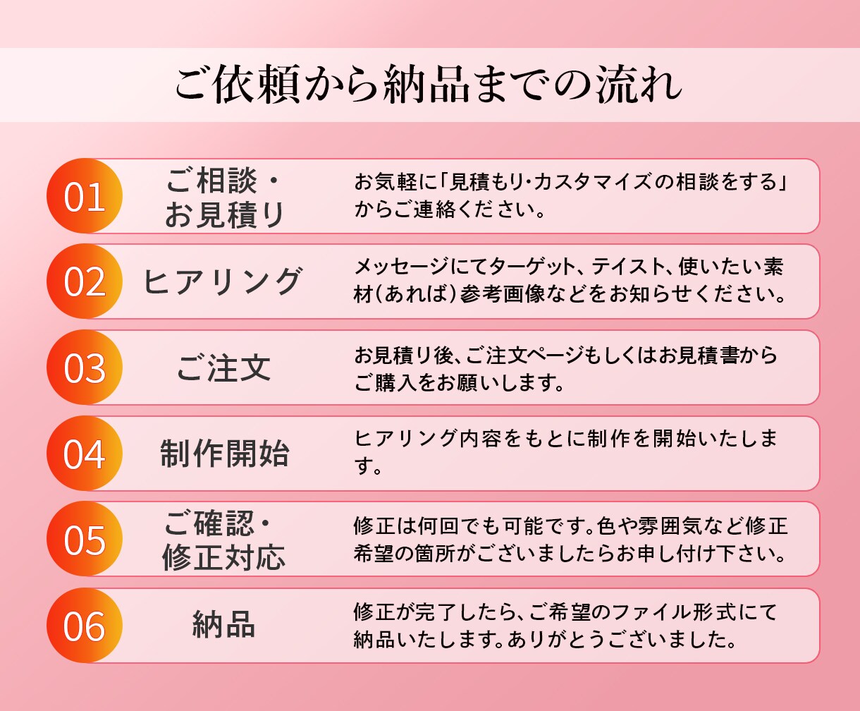 Youtubeサムネイルを1枚5000円で作ります Youtube／ビジネス／エンタメ／士業／ゲーム イメージ2