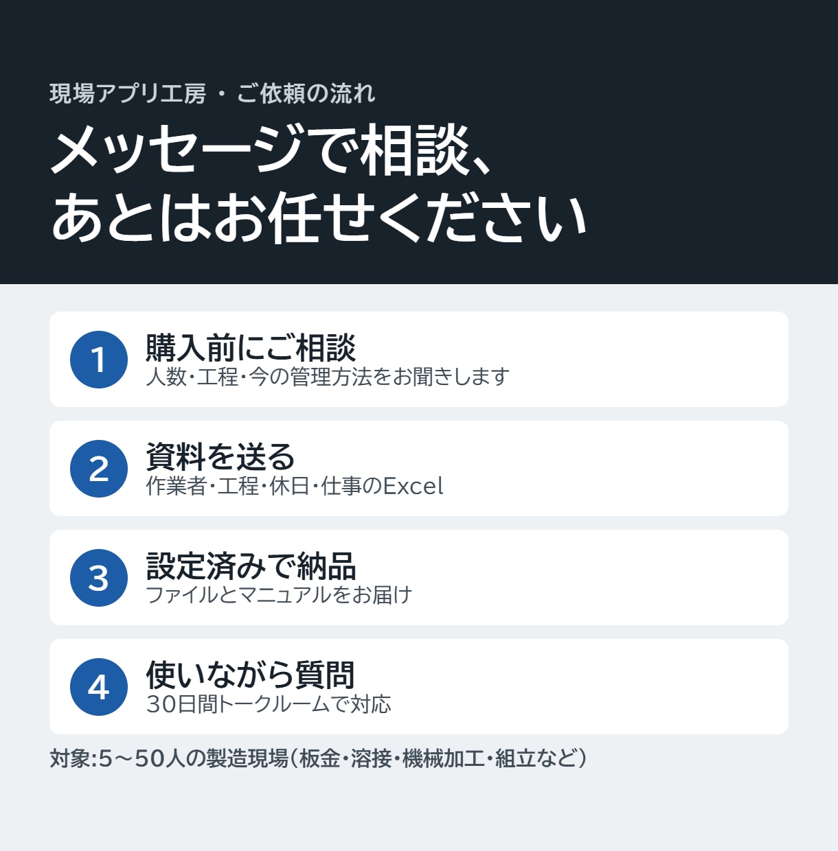 町工場の仕事割り振りツールを設定まで代行します 自動割り振りで納期遅れを事前に発見。設定済みですぐ使えます イメージ4
