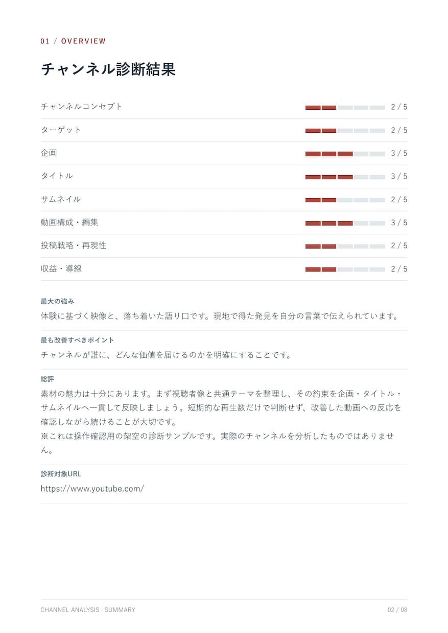 YouTubeを16タイプに分類して分析します 18.4万登録が伸び悩みの原因とあなたに合った運営方法を診断 イメージ4