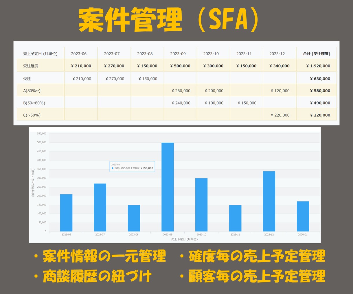 kintoneに関するご相談にお答えします 導入を検討している方、もっと活用したい方、ご相談ください！ イメージ3