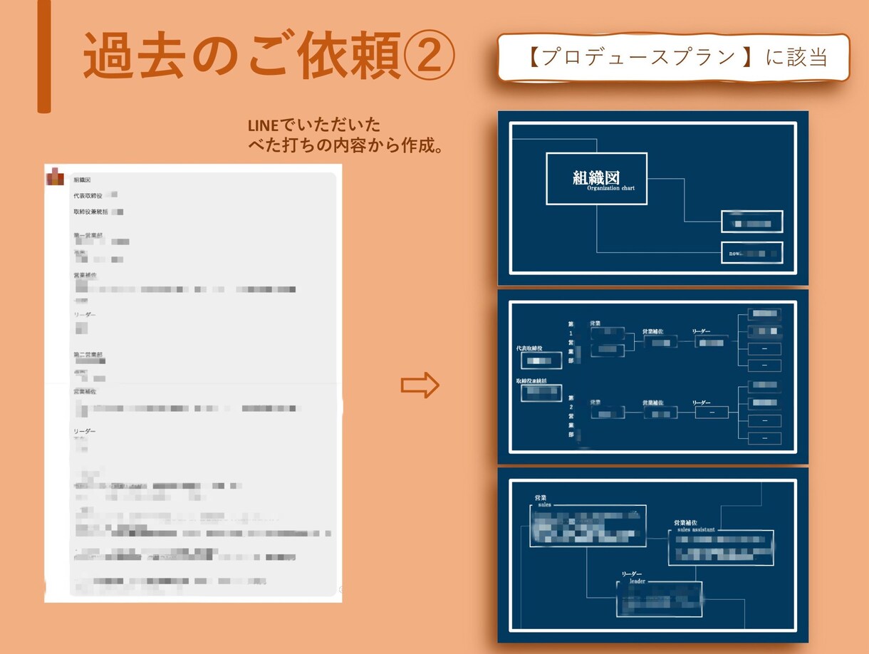 あなたの「伝えたい」をプレゼン資料で叶えます プレゼン資料の新規作成、ブラッシュアップを承ります イメージ6