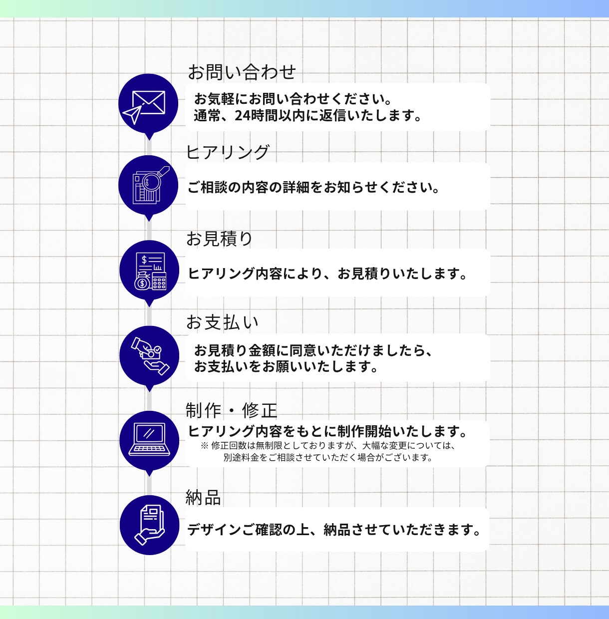 Canvaで見やすく伝わる　SNS用図解作成します SNS・ブログ・コンテンツ図解画像　難しい内容も伝わる図解に イメージ3