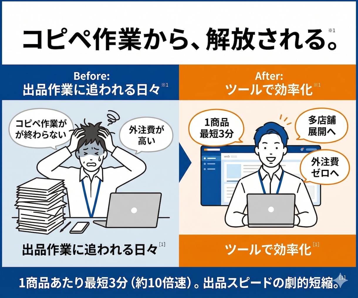 Amazon商品を楽天/Yahooへ自動出品します 月45時間の作業削減◆ASINだけで画像・情報を自動取得OK イメージ15