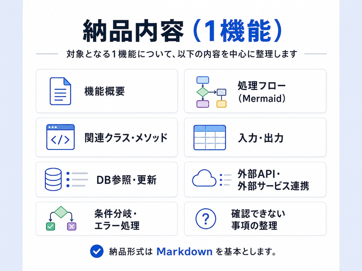 既存ソースコードから設計書をリバース作成します 設計書がない古いシステムの仕様を、ソースコードから整理します イメージ2