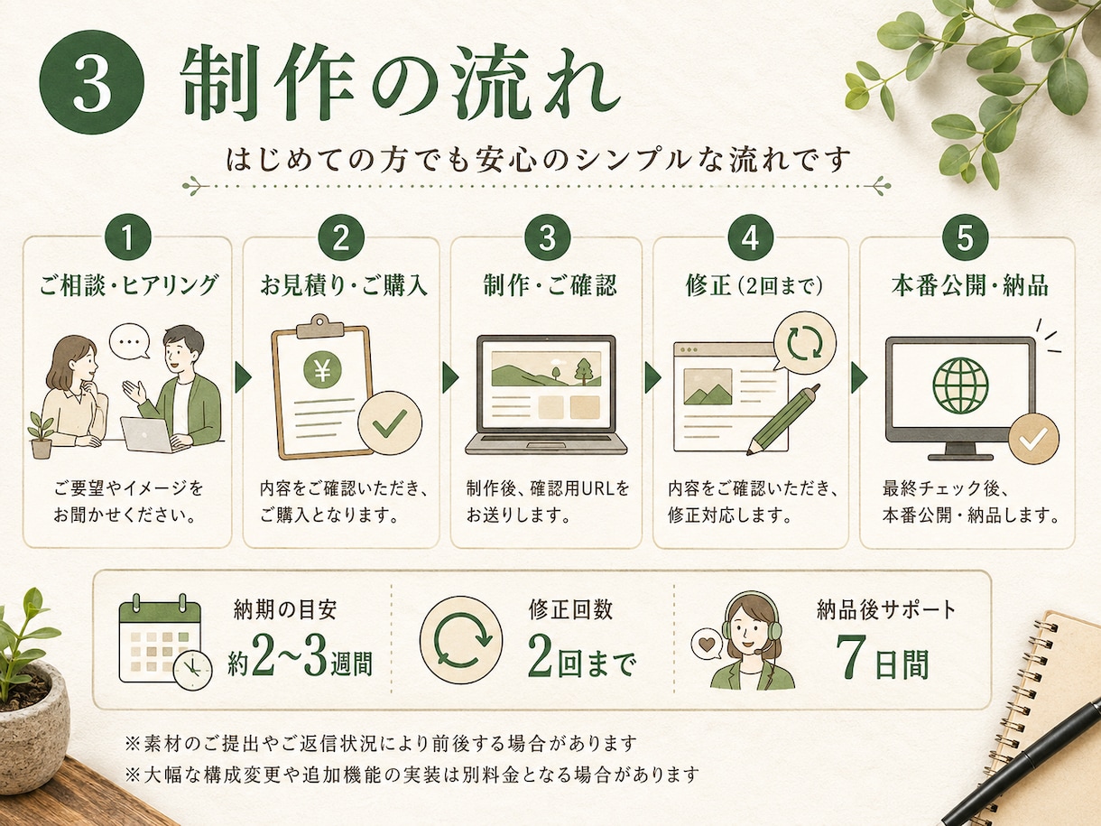 一人社長・小さなお店向けHPを制作します 文章整理からGoogleマップ設置まで一括対応します イメージ3