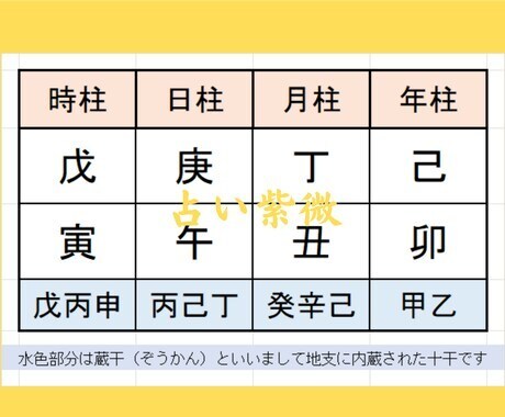 リピーター様専用☆四柱推命ｘ紫微斗数　みます メッセ４往復お話しながら進めましょう☆吉凶判断なし☆ イメージ6
