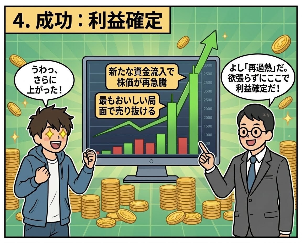 出来高・チャート・資金管理を基礎から丁寧に教えます 株式投資を基礎から学び「なんとなく売買」から卒業したい方へ イメージ5