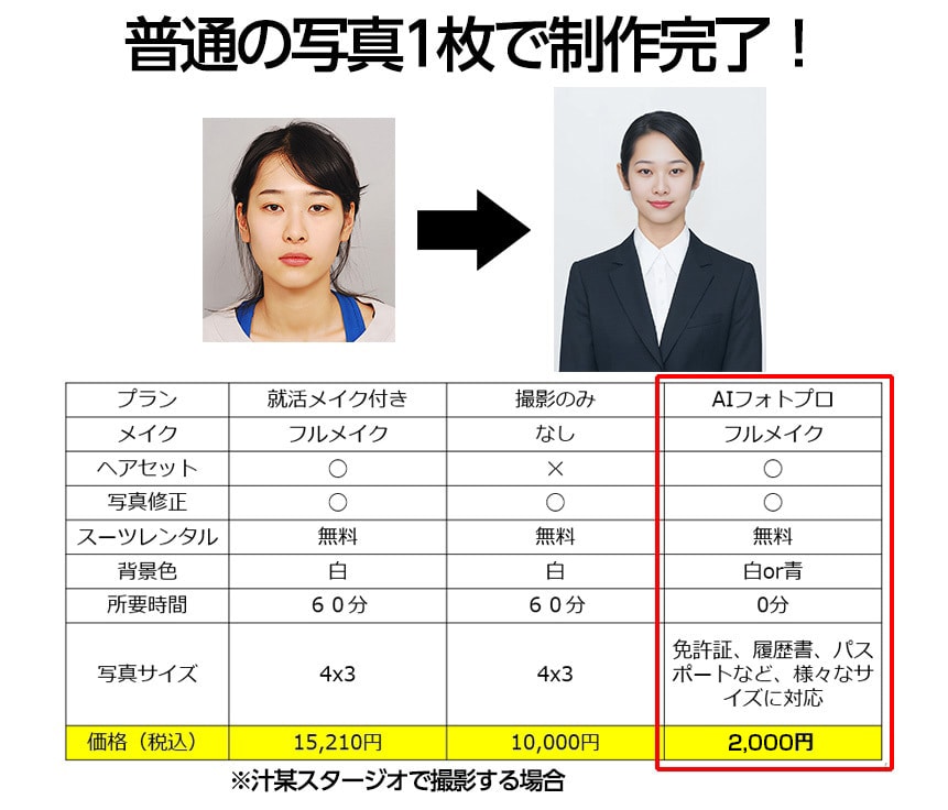 パスポート・就活用スマートな証明写真作成します 当日作成完了、プロ品質のスタジオ証明写真、プロフィール写真 イメージ2