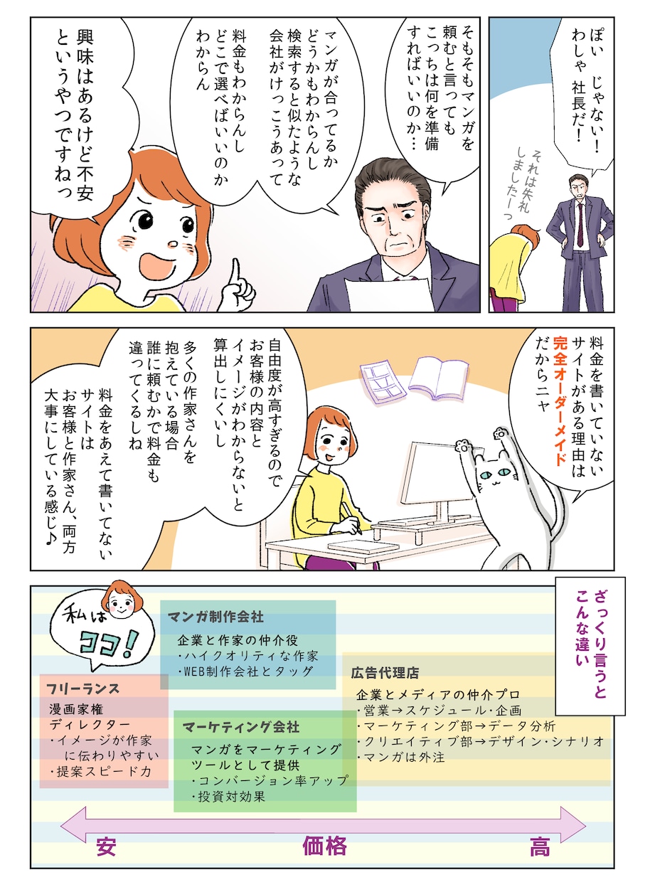心動かす広告漫画、制作します 高クオリティ！プロ漫画家が、あなたの思いをしっかりCM♪ イメージ7
