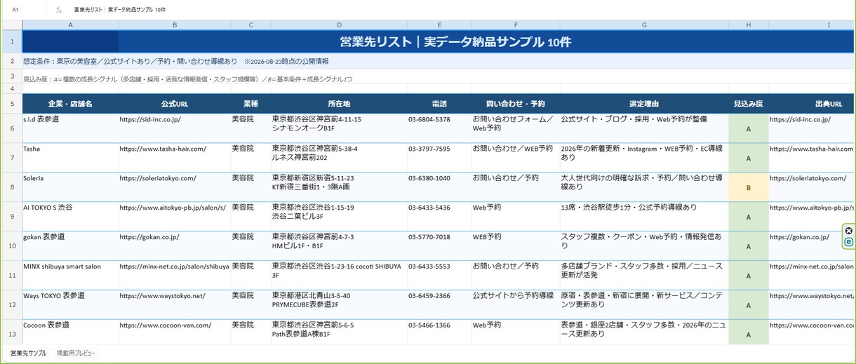 あなたの商品に合う営業先を100件リスト化します 探す時間を削減。すぐ営業できる候補をまとめます イメージ3