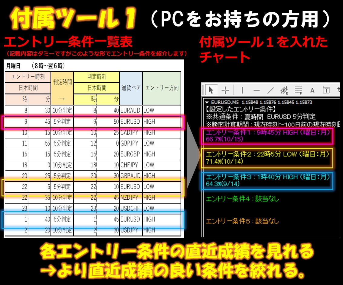 超チート級の裏技！最新版アノマリー手法提供します 毎日決まった時間、決まった方向にエントリー！相場分析不要！ イメージ8