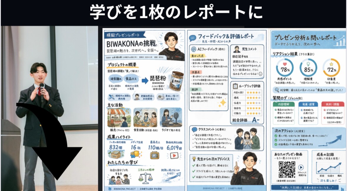 プレゼン発表を伴走サポートします あなたらしくて「伝わる」プレゼンを作るお手伝いをします。 イメージ3