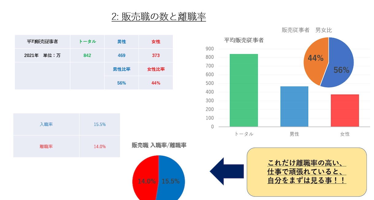 販売職からの転職や面接相談のります 現場経験者だから共感・参考になる。リアルな活動体験を参考に。 イメージ4