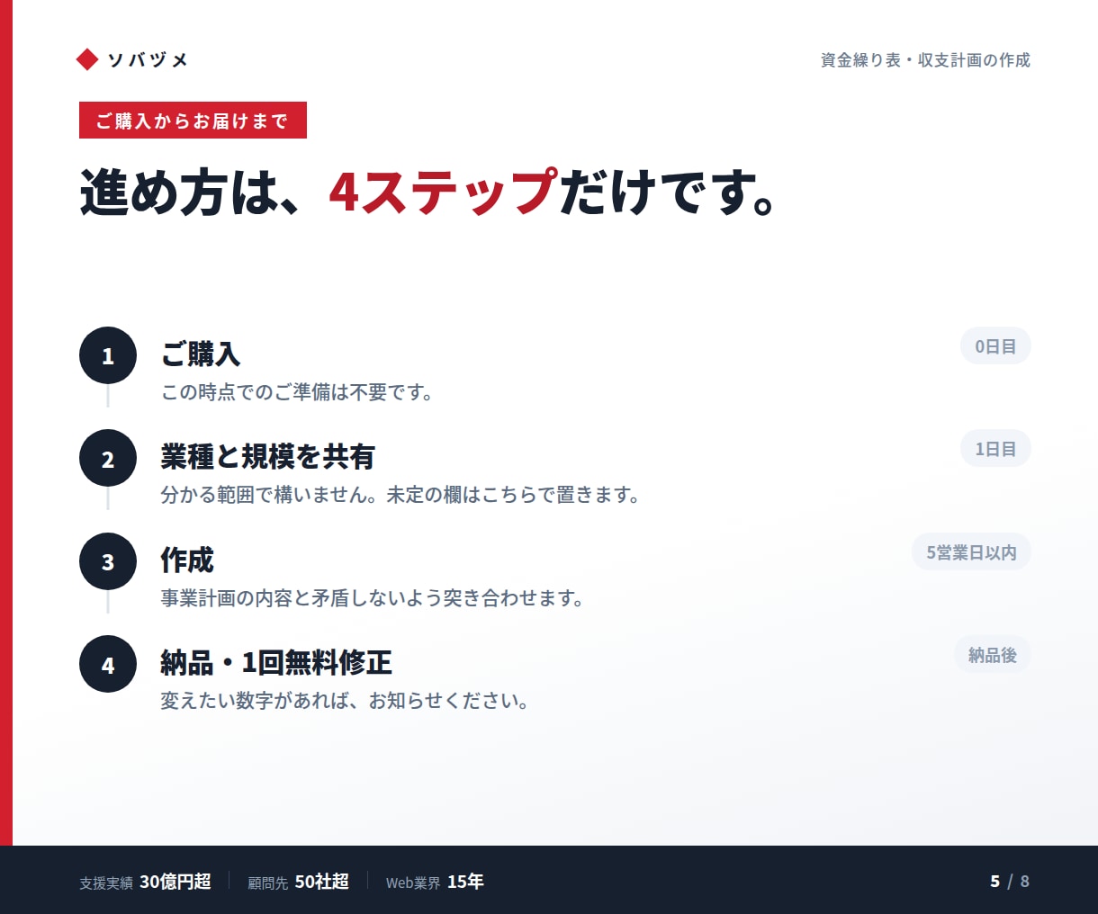 融資用の資金繰り表をExcelで作ります 事業計画と数字が合う、審査に出せる一式 イメージ5