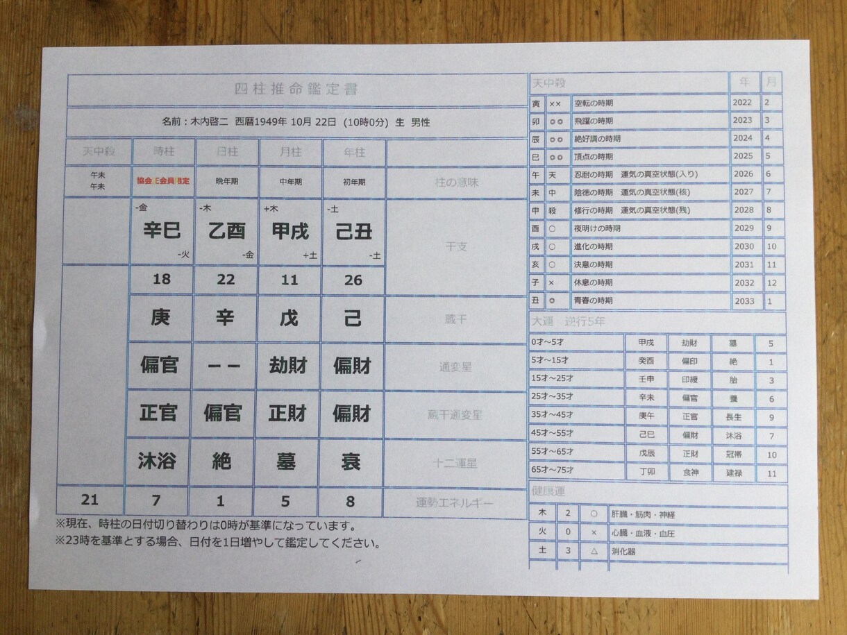 四柱推命鑑定書　4枚セット　作成します 四柱推命鑑定書で運勢の流れや的確な仕事や恋愛に役立てませんか イメージ2