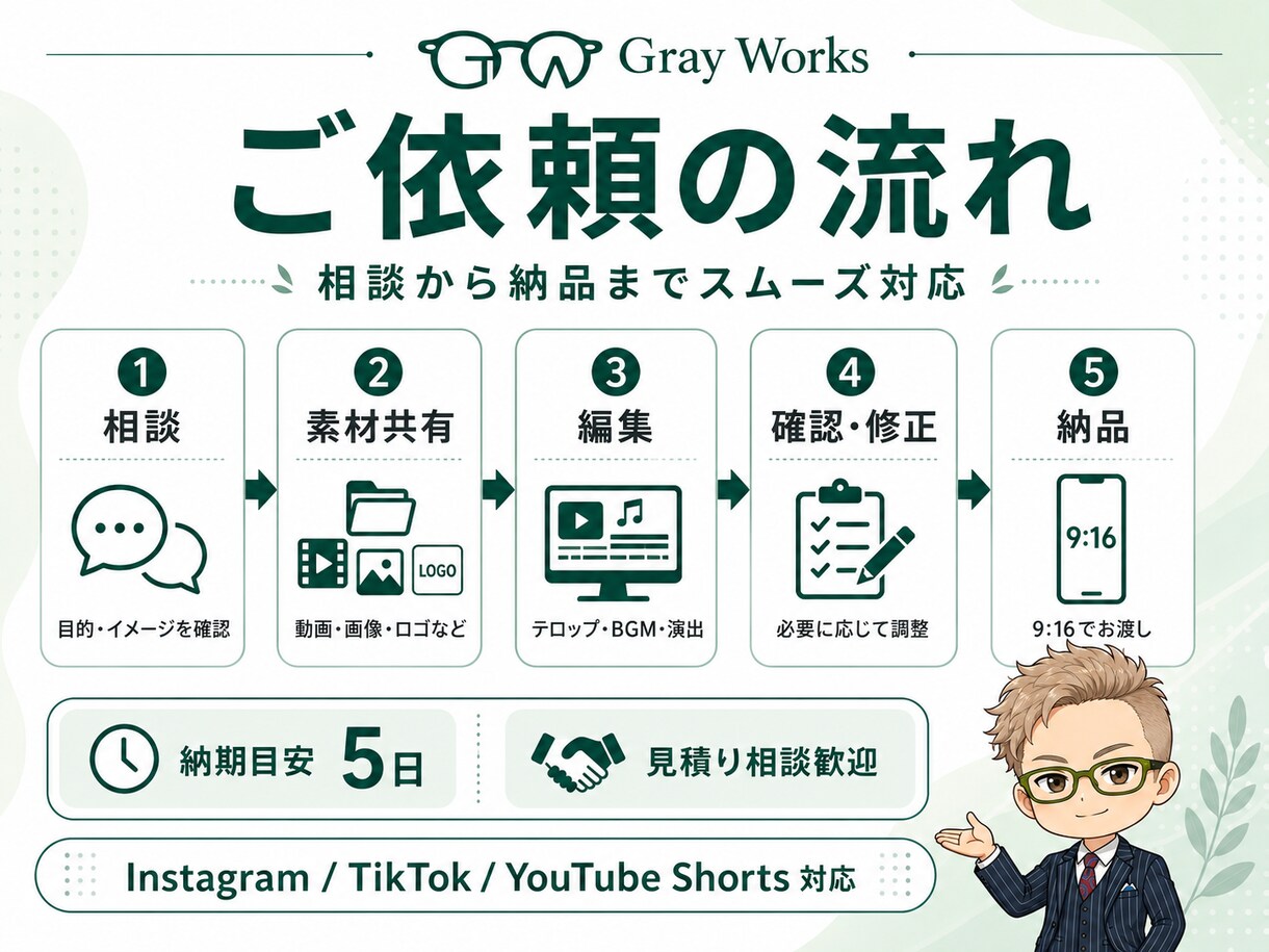 SNS向けショート動画を制作します リール・TikTok向け縦型動画を丁寧に制作 イメージ2