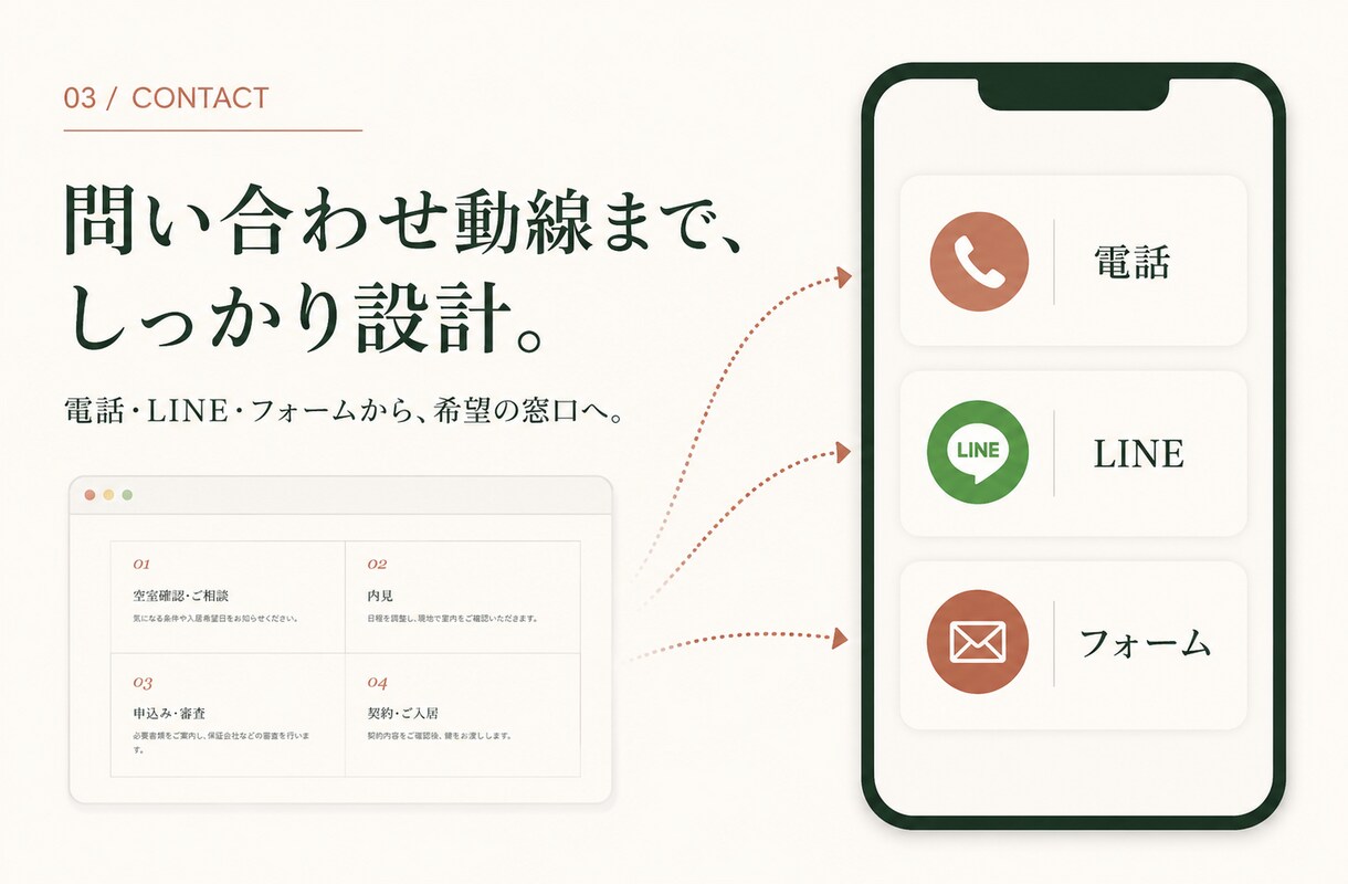 大家さん向けの賃貸募集LPを制作します 写真と募集条件を送るだけ｜スマホ対応・問い合わせ導線付き イメージ5