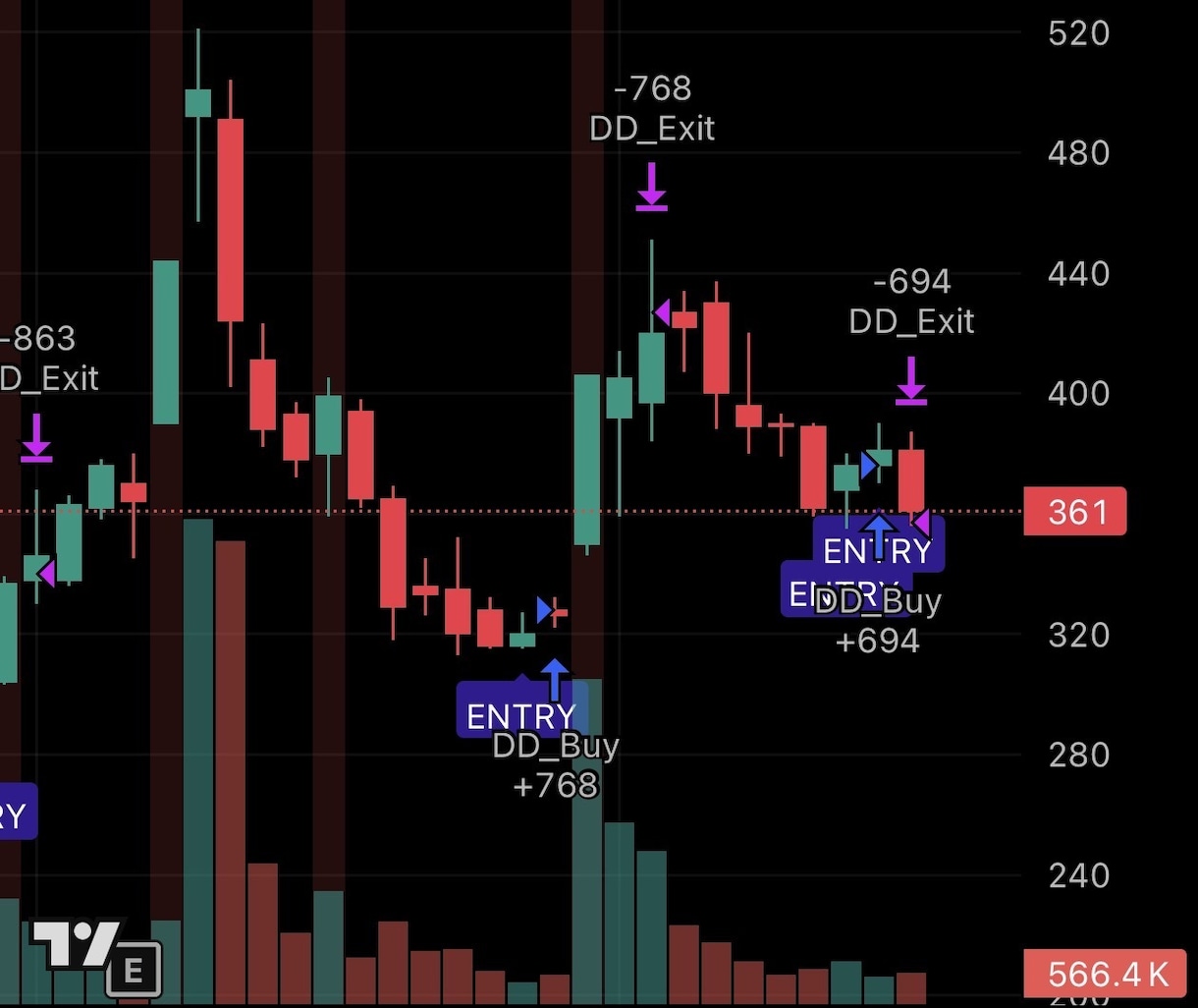 TradingViewサインツールを提供します 独自手法によるチャート分析のトレビュー版！日本株の株式投資！ イメージ2