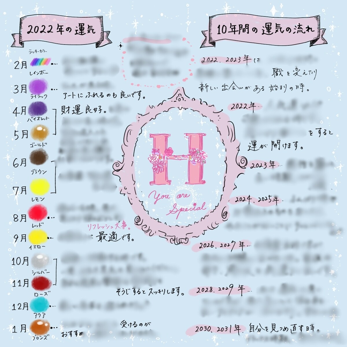 イラスト鑑定書✴︎四柱推命であなたの運気を占います もともとの性格や才能,今年の運気,先10年の運気をみます♪ イメージ6