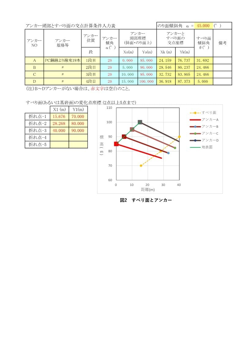 斜面の円弧すべり解析、対策工の検討を行います 技術士が土木ビジネスの支援で設計・構造計算をします イメージ6