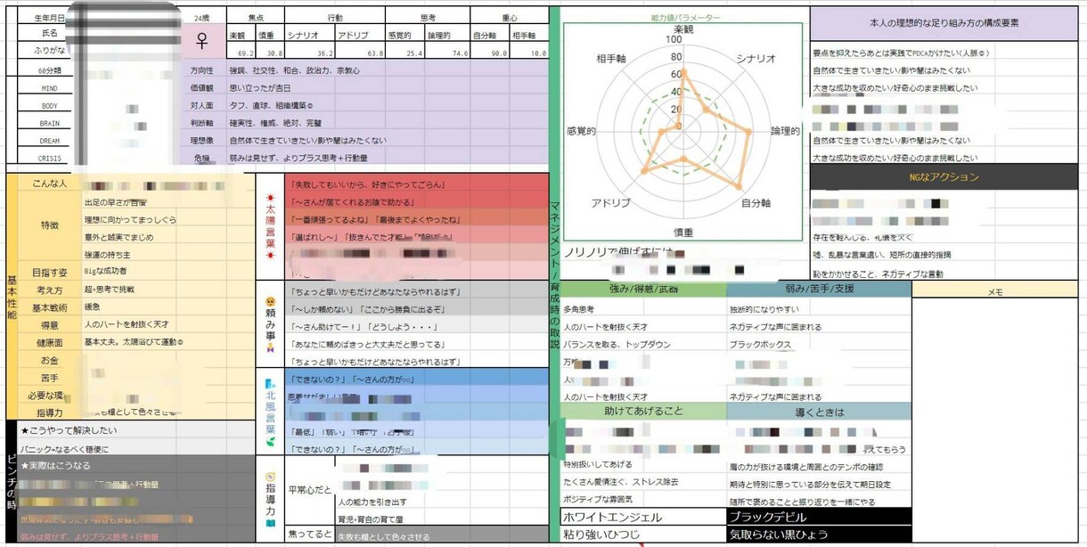 ビジネス特化四柱推命鑑定シートを販売します あなたとあの人の感性の違いがひと目で分かるパラメーター付き イメージ5