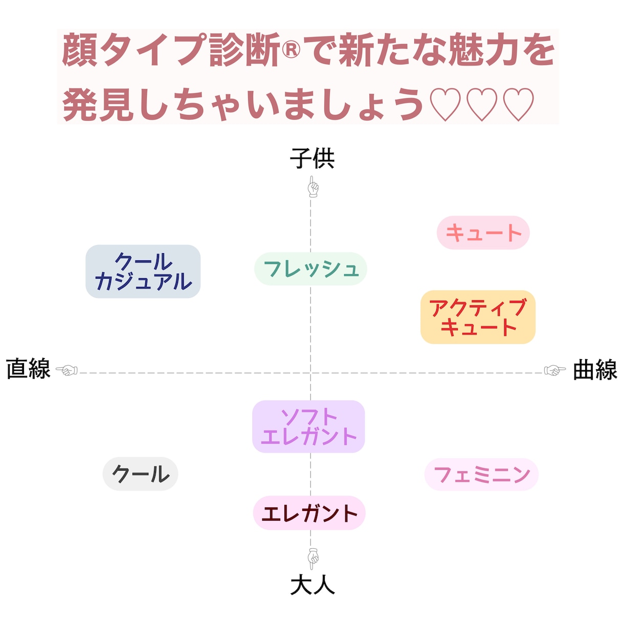 顔タイプアドバイザーが顔タイプ診断®︎します あなたにぴったりのファッションやメイクをアドバイスします♡ イメージ1