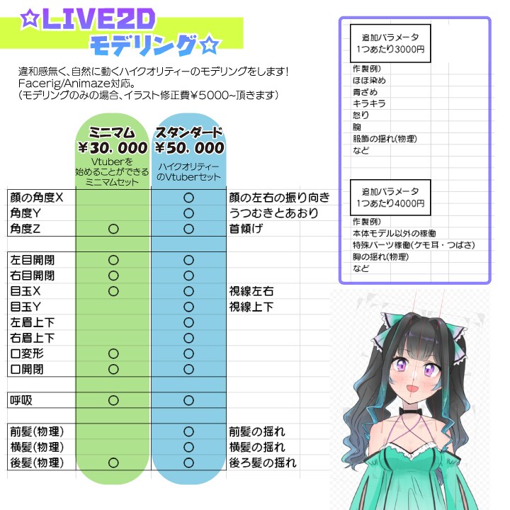 美少女イラスト作成・LIVE2Dモデリング致します キャラクターデザインからイラスト制作、モデリングまで行います イメージ3