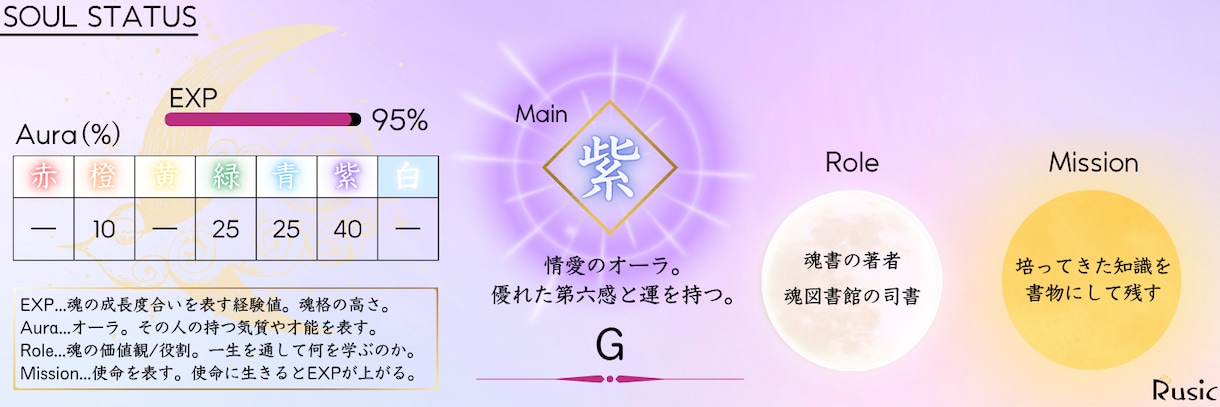 あなたのオーラ/使命/魂の成長度を鑑定します すべての、自分の物語を生きる者たちへ イメージ7